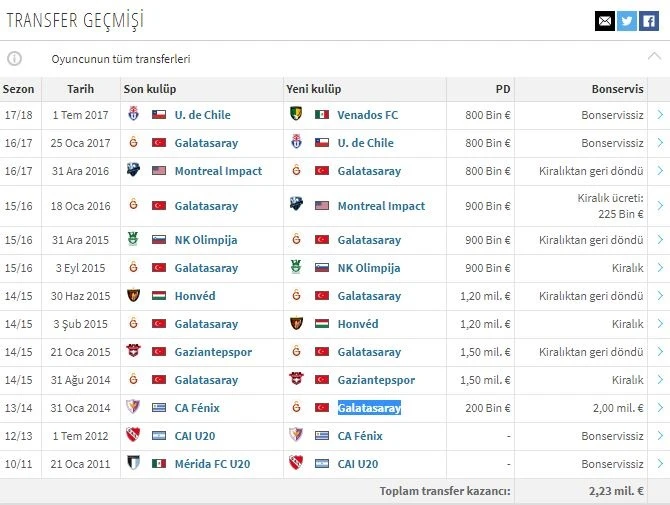 Lucas Ontivero transferleri