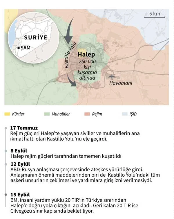 Halep’te katliam! Bir haftada 444 ölüm