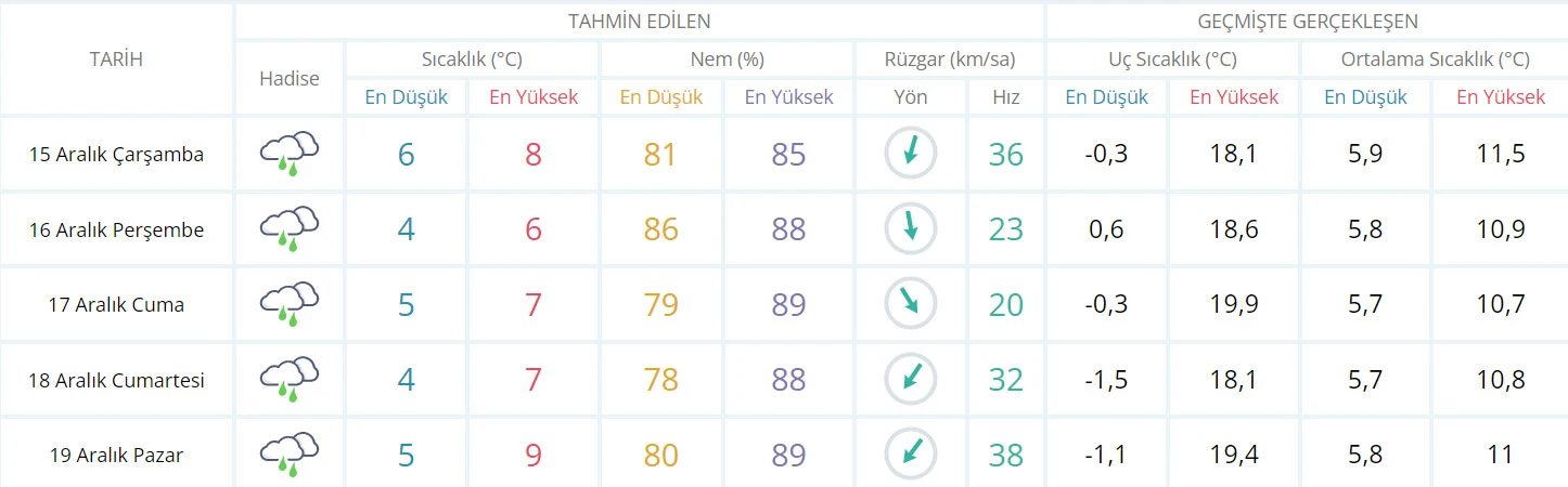 Tarih verildi! İstanbul'a kar geliyor (15 Aralık hava durumu)