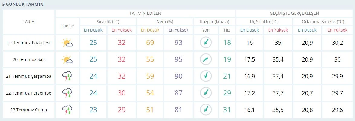 Meteoroloji uyardı: Sıcak havaya dikkat