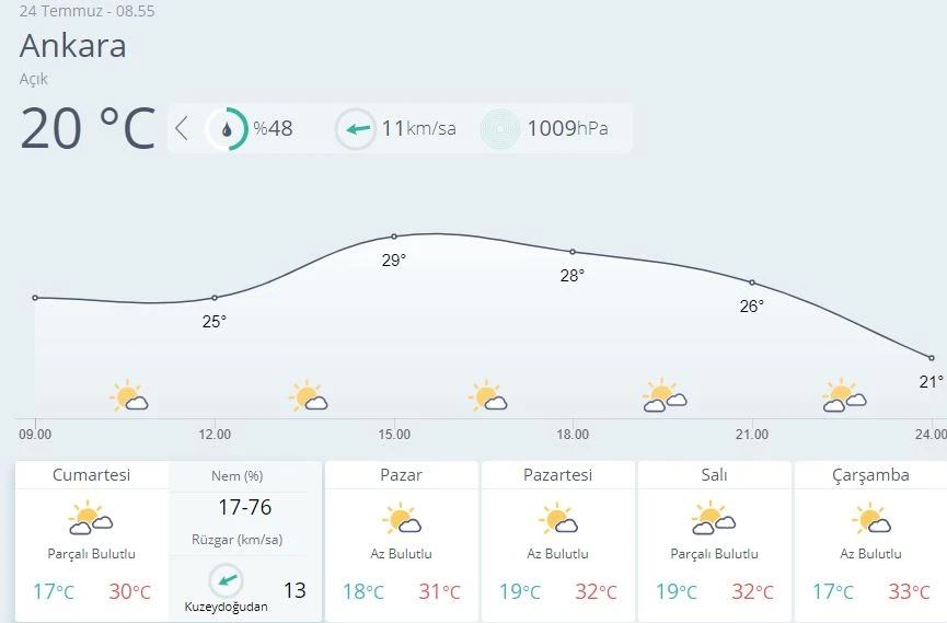 Meteoroloji il il uyardı:Gök gürültülü sağanak etkili olacak
