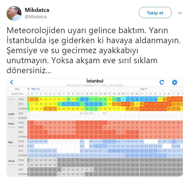 Meteoroloji saat verdi, kuvvetli yağış ve fırtına uyarısı
