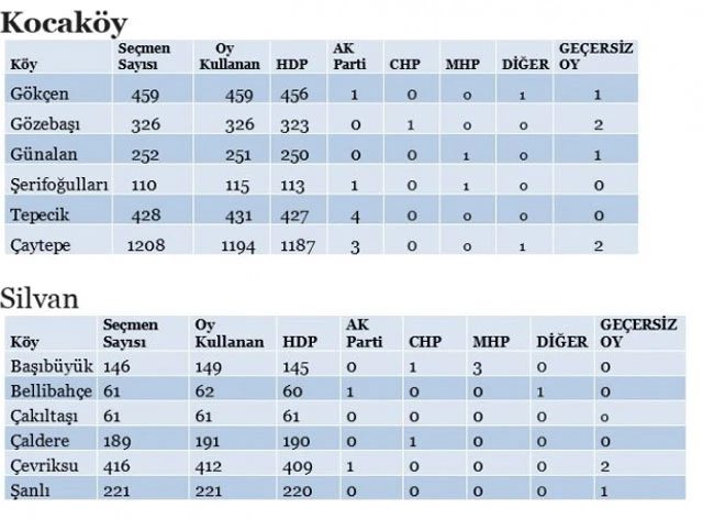 İşte hilenin en açık kanıtı