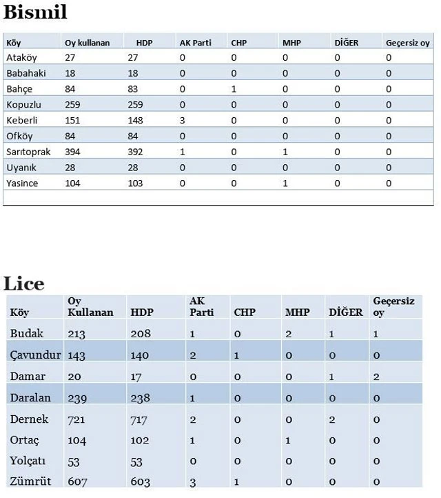 İşte hilenin en açık kanıtı