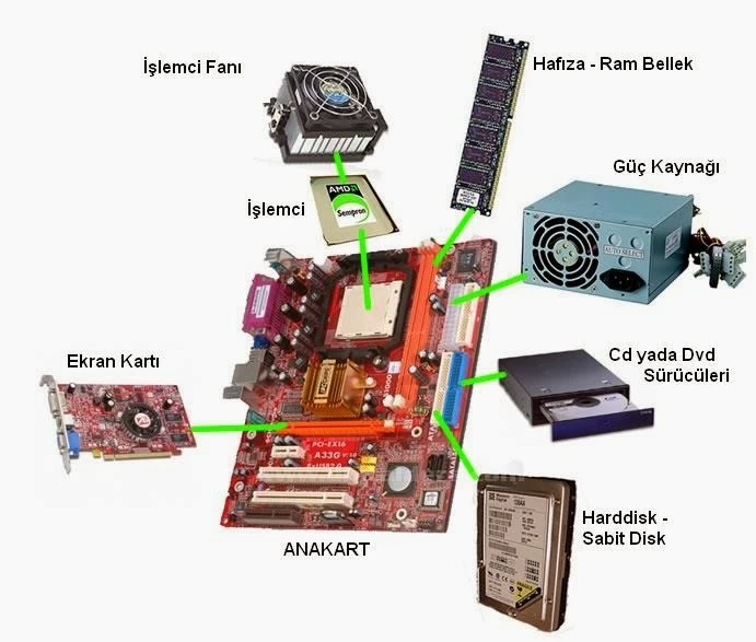 Bilgisayar kendi kendine kapanıyor 2021 İşte çözüm yolları