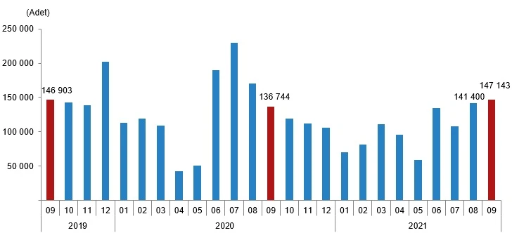 TÜİK açıkladı: İstanbul konut satışında gaza bastı