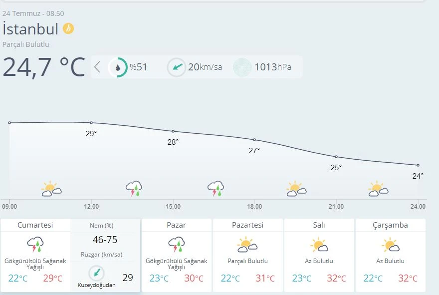 Meteoroloji il il uyardı:Gök gürültülü sağanak etkili olacak