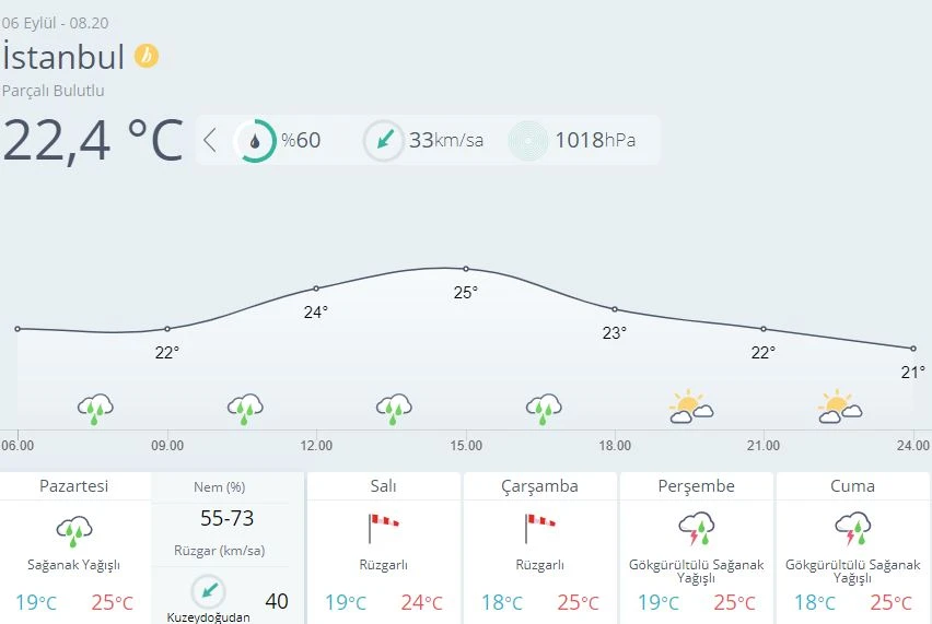 O illerde yaşayanlar dikkat! Meteorolojiden sağanak uyarısı