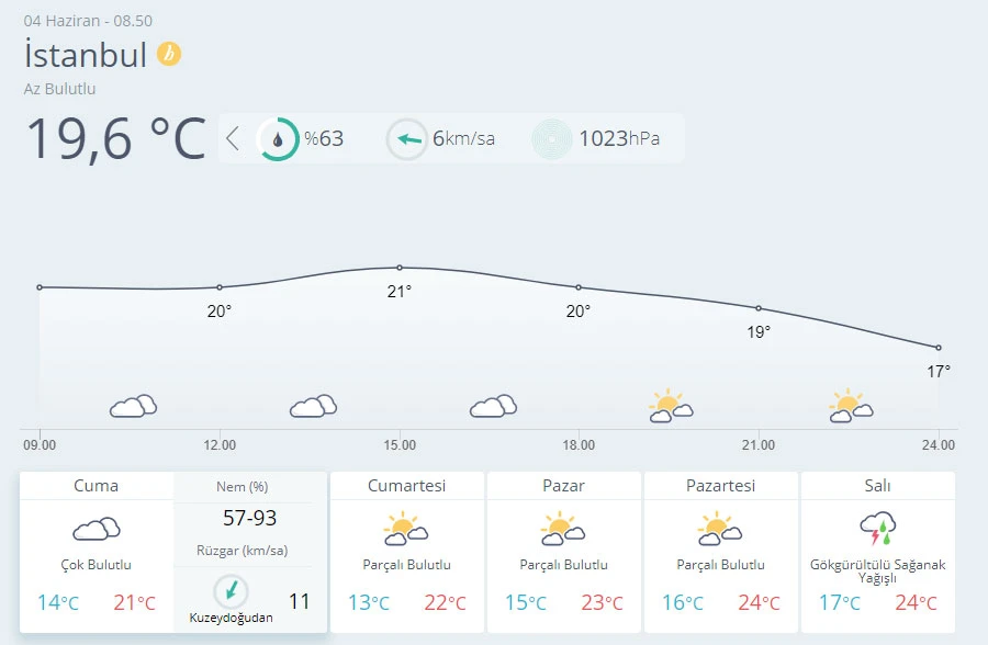 Hava sıcaklığında önemli bir değişiklik yok