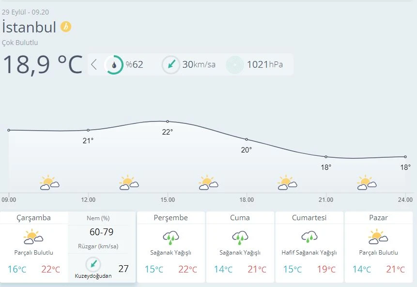 Meteoroloji’den 25 ile sağanak uyarısı (29 Eylül hava durumu)