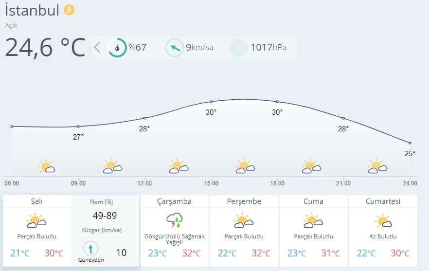 Meteoroloji uyardı: Gök gürültülü sağanak geliyor