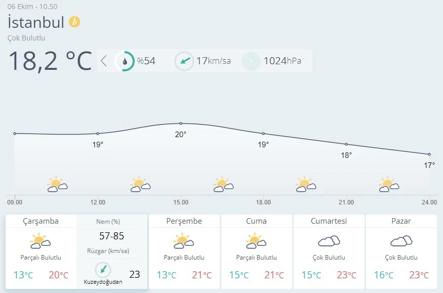 Meteoroloji'den kar yağışı uyarısı