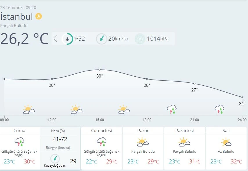 Meteoroloji uyardı: Kuvvetli sağanak bekleniyor