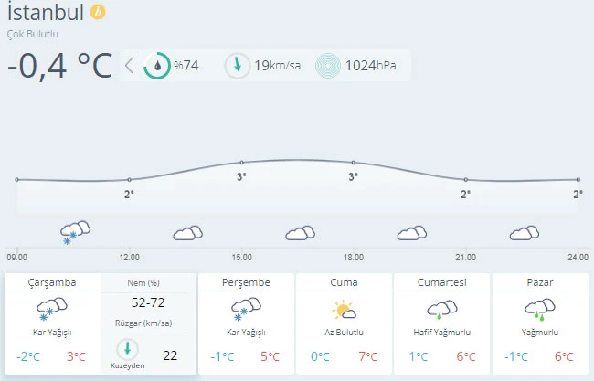 Meteoroloji uyardı: Kar yağışı kuvvetli ve yoğun olacak