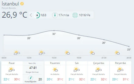 Hava sıcaklığı artacak