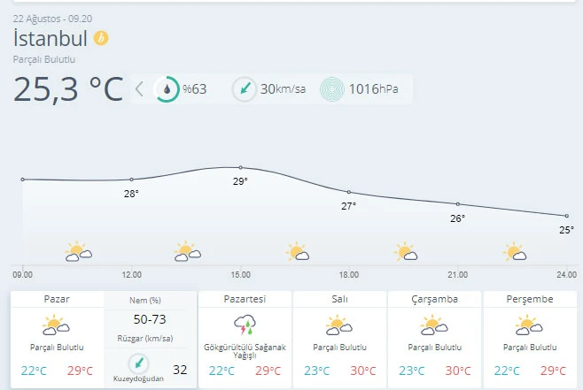 Meteoroloji uyardı: Gök gürültülü sağanak geliyor