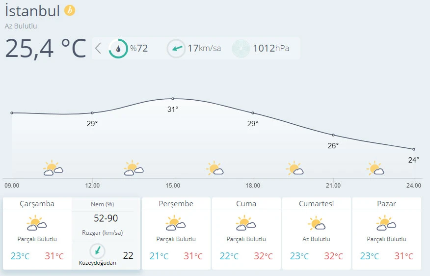 Meteoroloji uyardı! Gök gürültülü sağanak geliyor