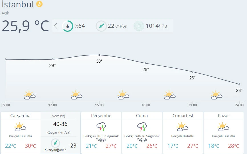 Meteoroloji'den İstanbul ve 8 il için sağanak uyarısı