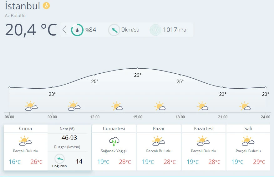 Meteoroloji'den gök gürültülü sağanak uyarısı