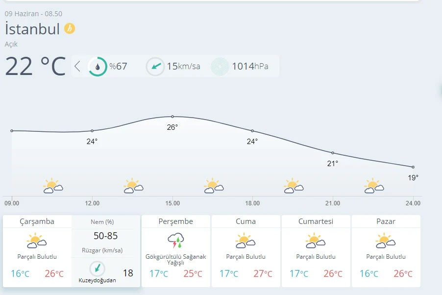 Hava sıcaklığı mevsim normallerinde seyredecek