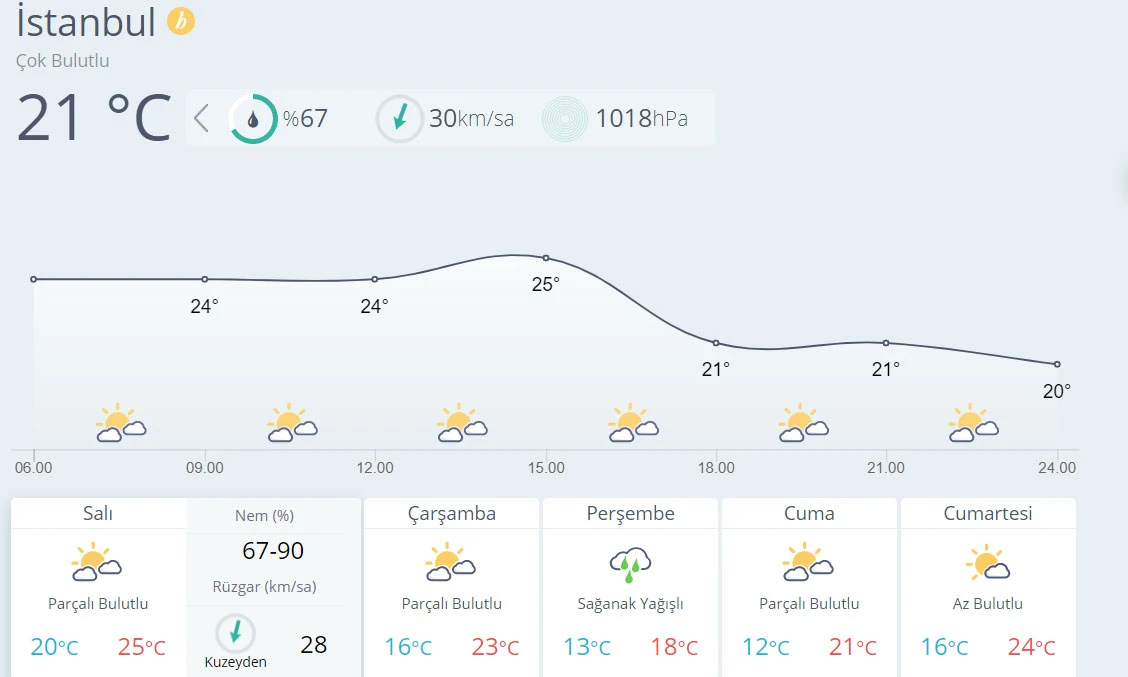 Hava sıcaklığı azalıyor