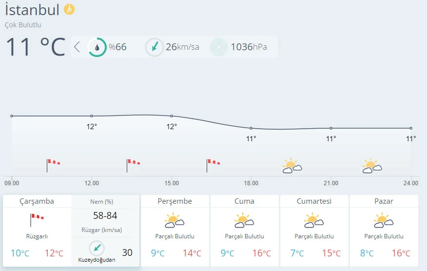 Meteoroloji'den kar uyarısı (10 Kasım hava durumu)