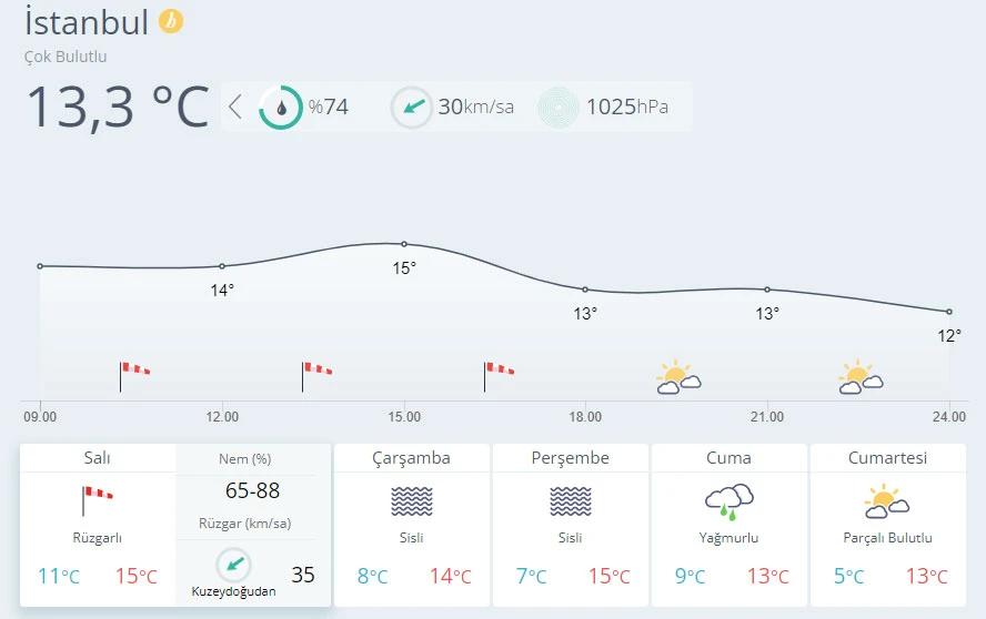 Hava sıcaklığı azalıyor (16 Kasım hava durumu)