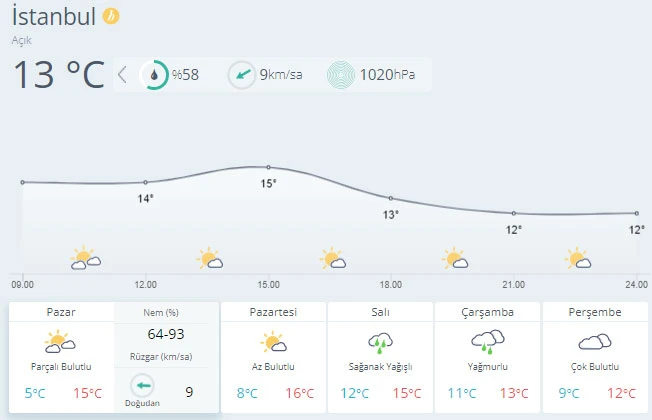 Meteoroloji'den kar uyarısı (21 Kasım 2021)