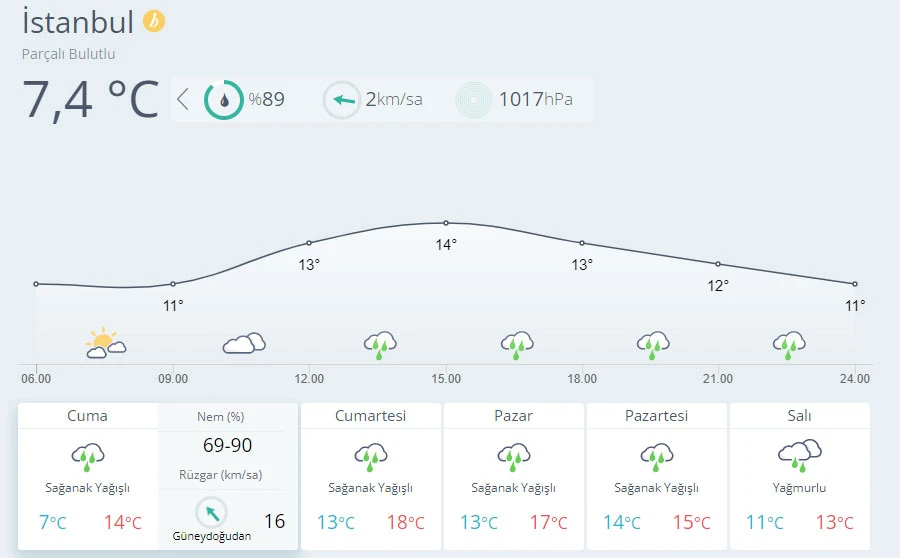 Meteoroloji'den kar yağışı uyarısı (26 Kasım hava durumu)