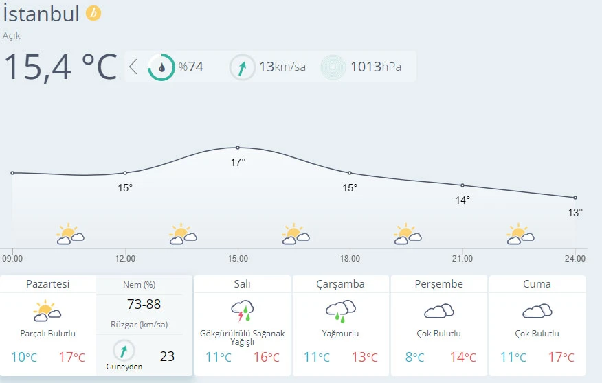 Meteoroloji tarih verdi! Kar geliyor (6 Aralık hava durumu)
