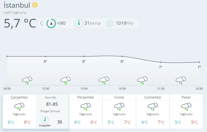 Tarih verildi! İstanbul'a kar geliyor (15 Aralık hava durumu)