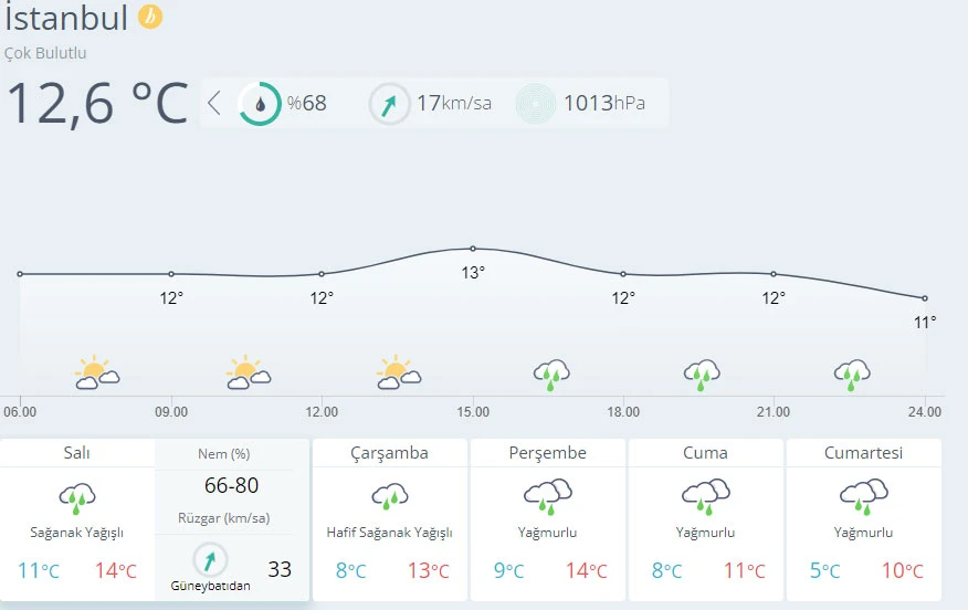 Meteoroloji'den buzlanma ve don uyarısı (28 Aralık hava durumu)