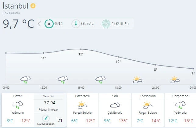 Meteoroloji'den yoğun kar yağışı uyarısı (2 Ocak hava durumu)