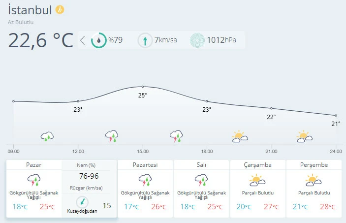 Meteoroloji uyardı: Yağışlar etkisini bugün de sürdürecek