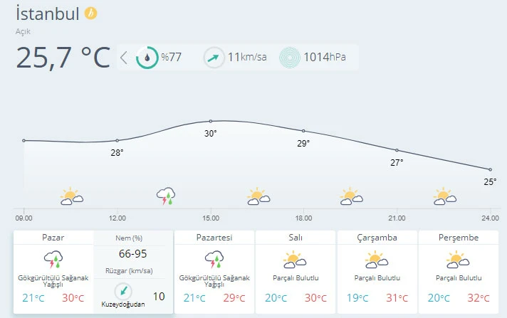 Meteoroloji uyardı: Hava sıcaklığı azalacak
