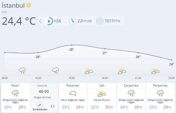 Hava sıcaklığı 4 ila 10 derece azalacak