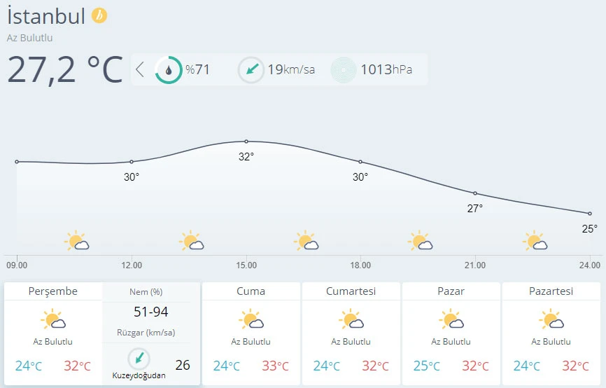 Meteoroloji uyardı! Hava sıcaklığı azalacak
