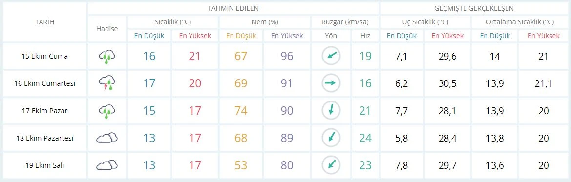 Meteoroloji saat vererek uyardı: 11 ilde kuvvetli sağanak etkili olacak