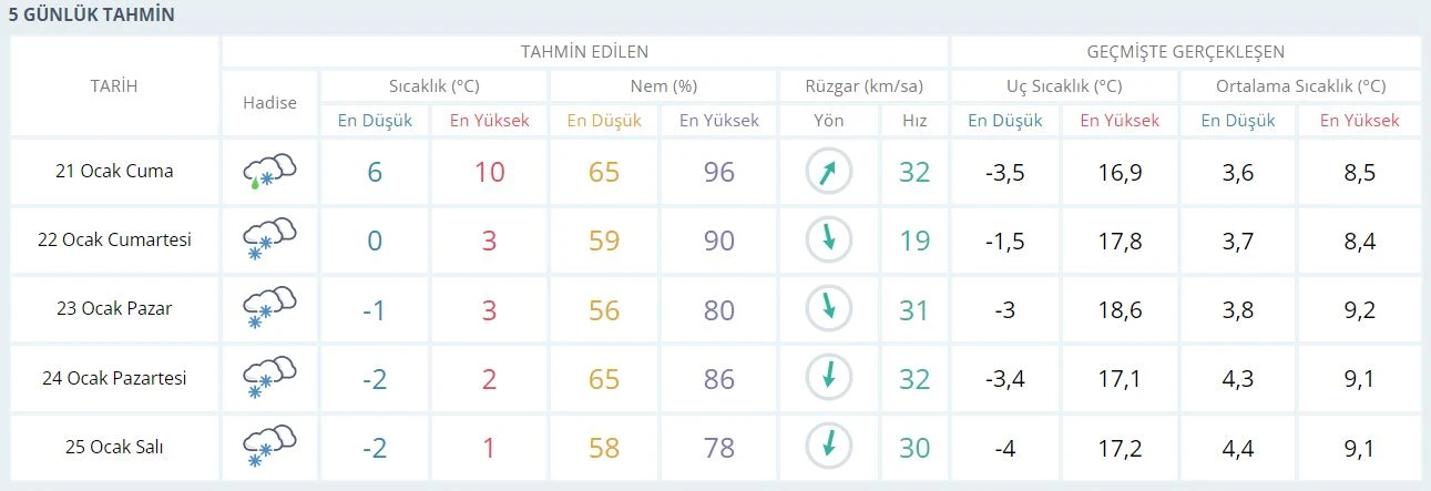 AKOM'dan İstanbul'a kar uyarısı: İzlanda kışı geliyor