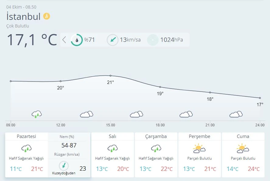 Meteoroloji'den sağanak uyarısı: İstanbul dahil birçok kentte etkili olacak
