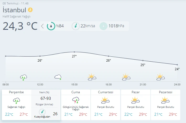 Meteorolojiden 9 il için 'kuvvetli yağış' uyarısı