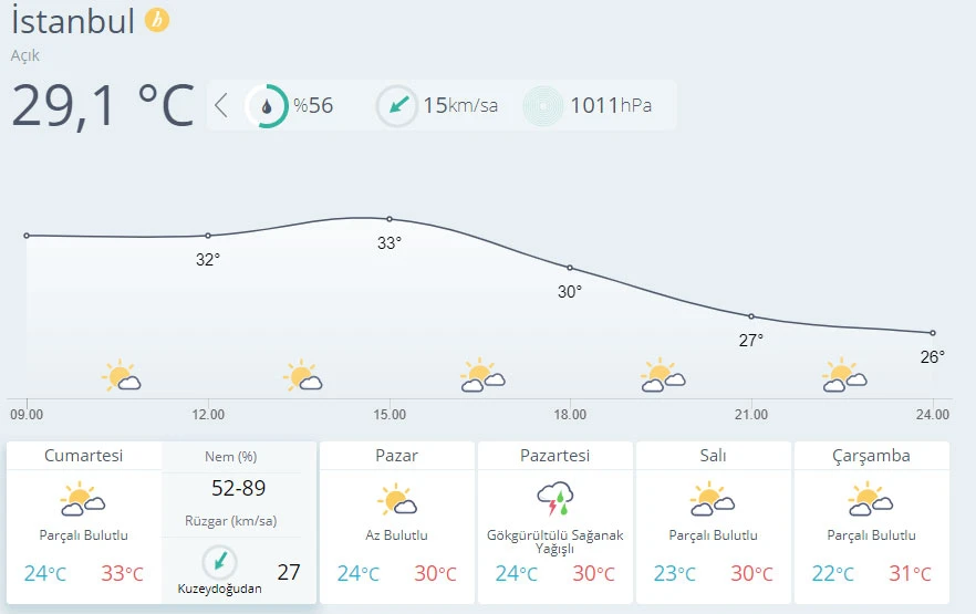 Meteoroloji öğle saatlerine dikkat çekti: Gök gürültülü sağanak geliyor