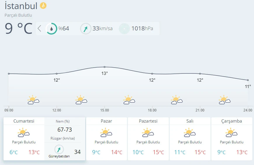 Meteoroloji'den buzlanma ve don uyarısı (25 Aralık hava durumu)