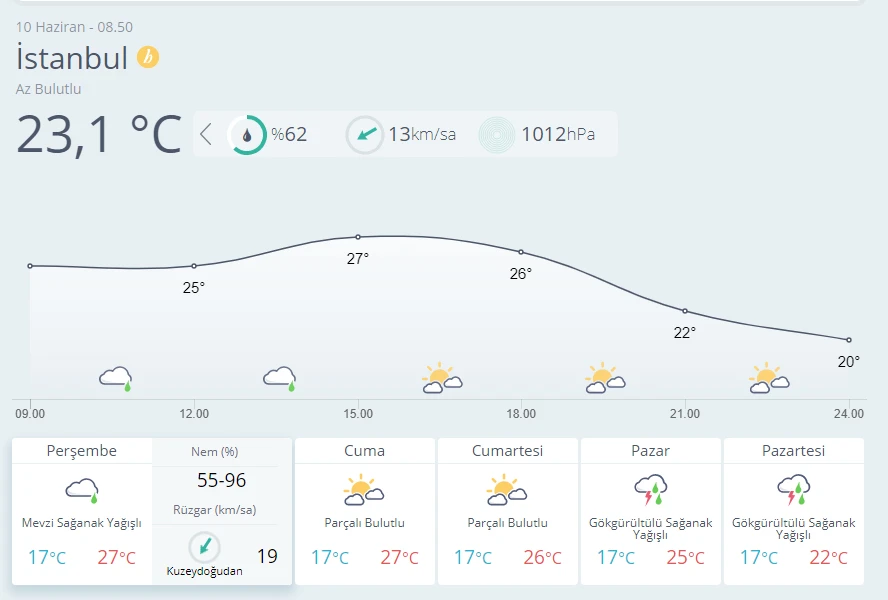 Meteoroloji’den 6 bölge için yağış uyarısı