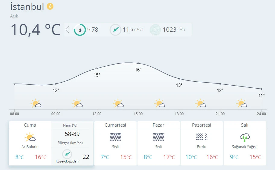 Meteoroloji'den sis uyarısı (12 Kasım hava durumu)