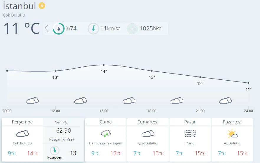 Meteoroloji'den sağanak uyarısı (18 Kasım hava durumu)