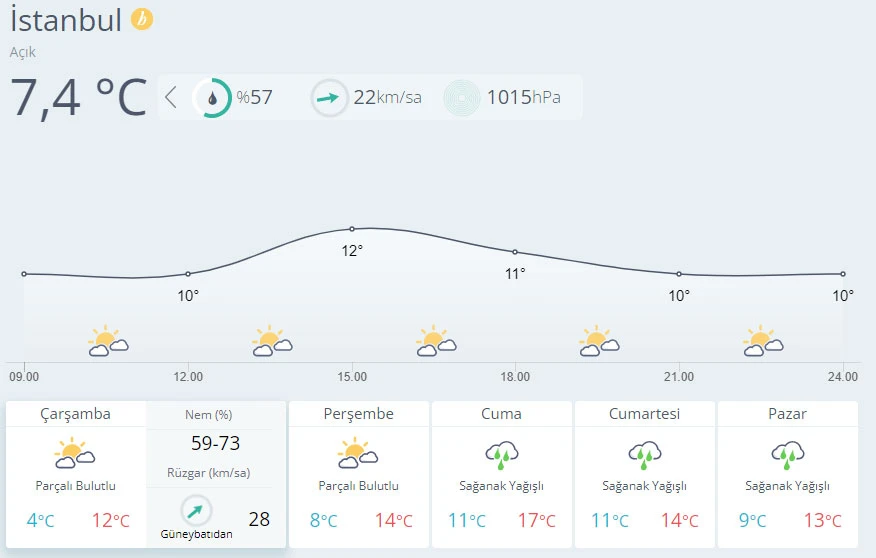 Hava sıcaklığı 12 derece düşecek: Kar yağışı geliyor
