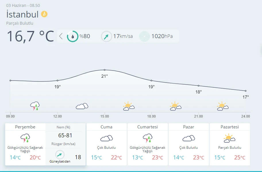 Meteoroloji uyardı! Hava sıcaklığı artacak