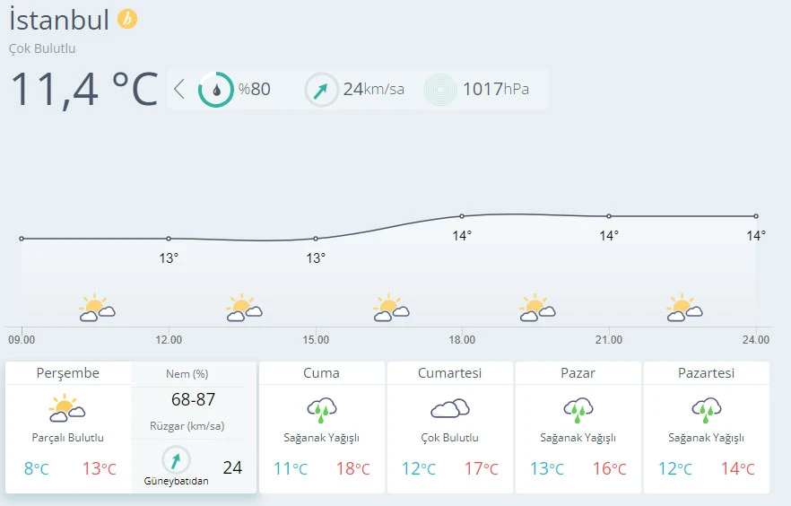 Meteoroloji'den yoğun kar yağışı uyarısı (9 Aralık hava durumu)