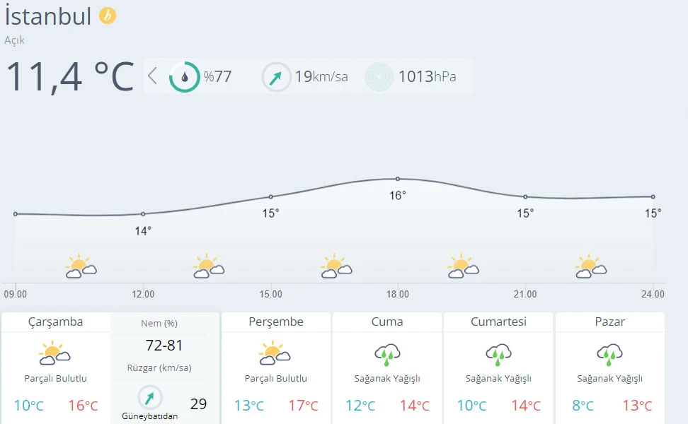 Meteoroloji'den sağanak uyarısı (5 Ocak hava durumu)